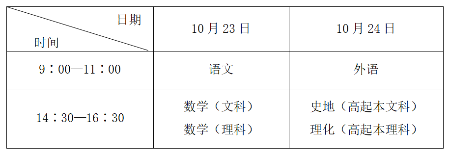 2021年四川成人高考考前須知(圖2)