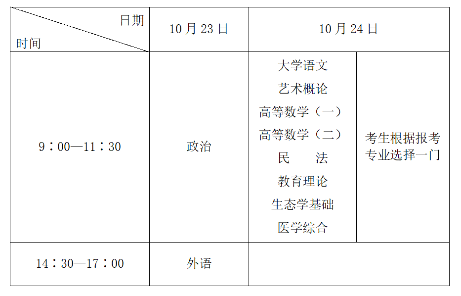 2021年四川成人高考考前須知(圖4)