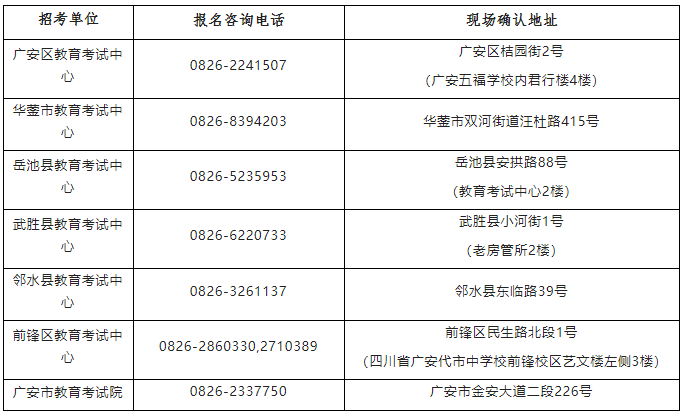廣安市2022年全國成人高考報名須知
