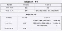 2021年四川樂山成人高考報名詳情有哪些（成考報名）