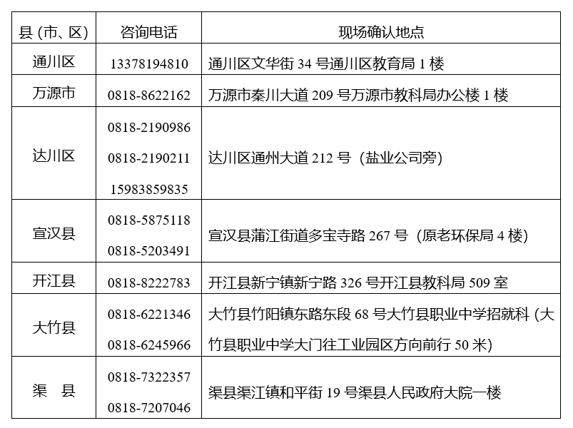 達州市教育考試院關于2022年成人高考報名現場確認工作的公告